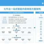 七牛云服务器,高效、稳定、安全的数据存储与计算平台